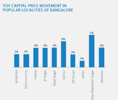 Page 28 Real Estate News Property Real Estate Articles Real Estate Market In India