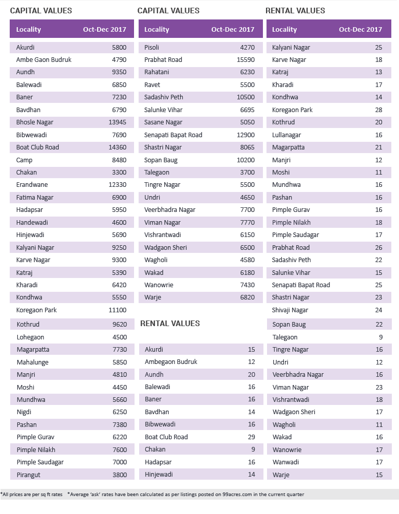 Pune Insite Report Oct-Dec 2017