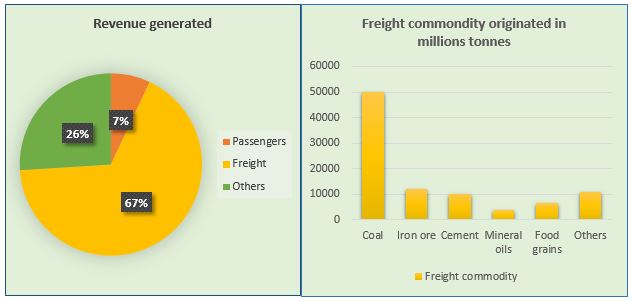 What Is A Dedicated Freight Corridor