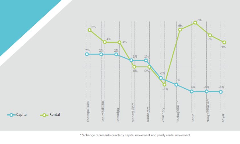 Chennai Insite Report Apr Jun 2019