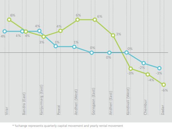 Mumbai Insite Report Apr Jun 2019