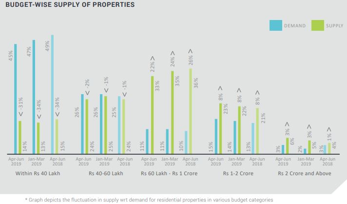 Mumbai Insite Report Apr Jun 2019