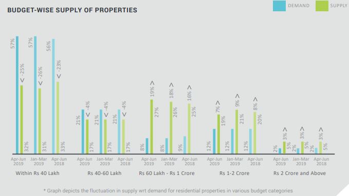 Mumbai Insite Report Apr Jun 2019