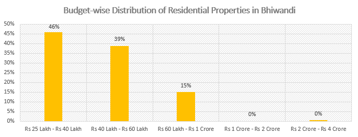 99acres Insite Top 3 Housing Belts For Investment In Thane