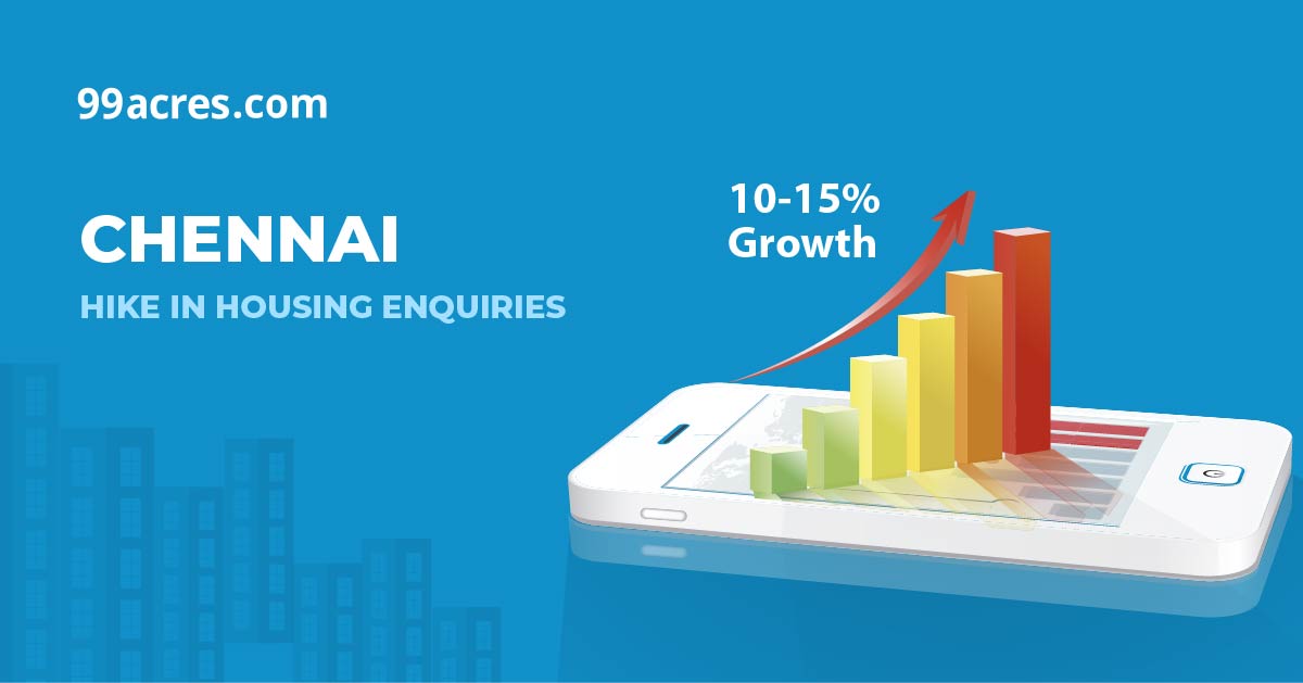 Chennai Real Estate Report OctDec 2021