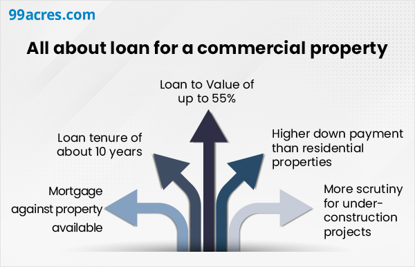Photo inspiration: Commercial Property Loan Complete Guide Checklist Photo Inspiration