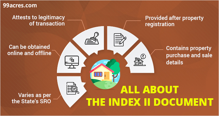 What is Index II or Index 2 document: How to get it online?