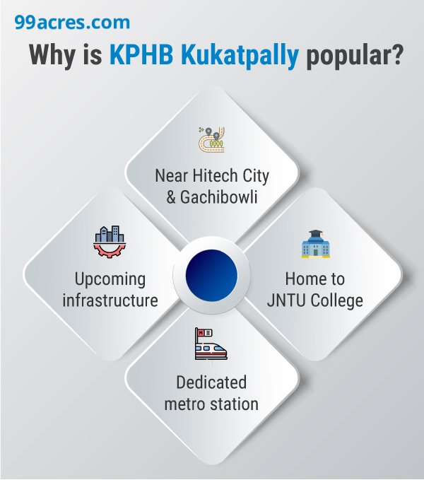 KPHB Kukatpally Hyderabad: Property Prices in 2023, Reviews, Types