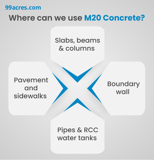 M20 ratio Meaning, materials, and common applications