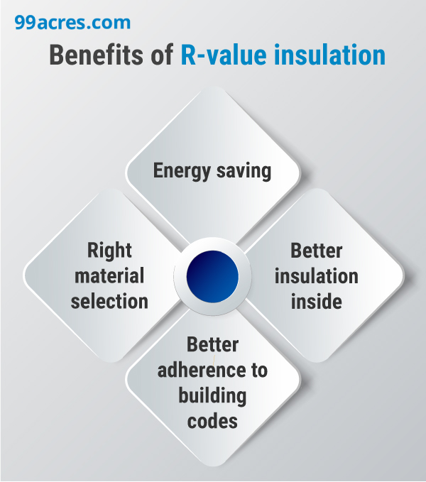 Insulation R Value in Construction Material Explained in Detail Insulation R Value in Construction Material Explained in Detail
