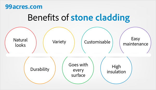 What is Stone Cladding: Know Types, Pros & Cons, Uses and Prices in 2023