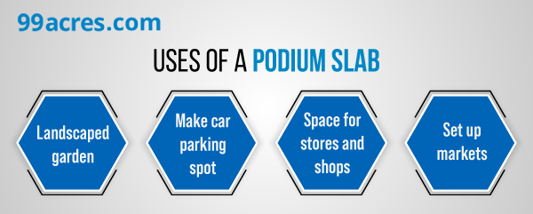 What is Podium Meaning: Know right dimension, features, pros & cons