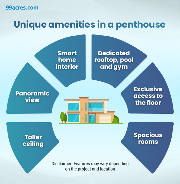 What is Penthouse Meaning, Facilities, Cost, Benefits, Pros & Cons