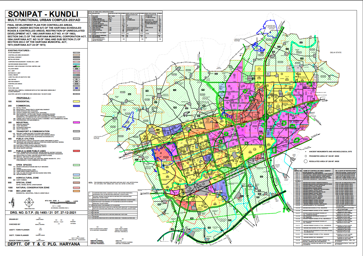 Sonipat Master Plan 2031 Summary, Map & Proposed Land Use
