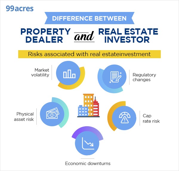 Property dealer vs real estate investor Know key differences