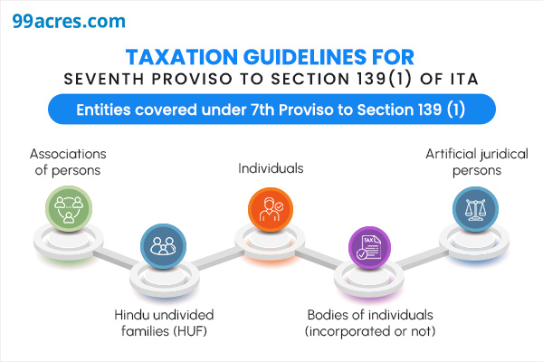 Seventh Proviso to Section 139(1) of ITA: Income Tax on High-value ...